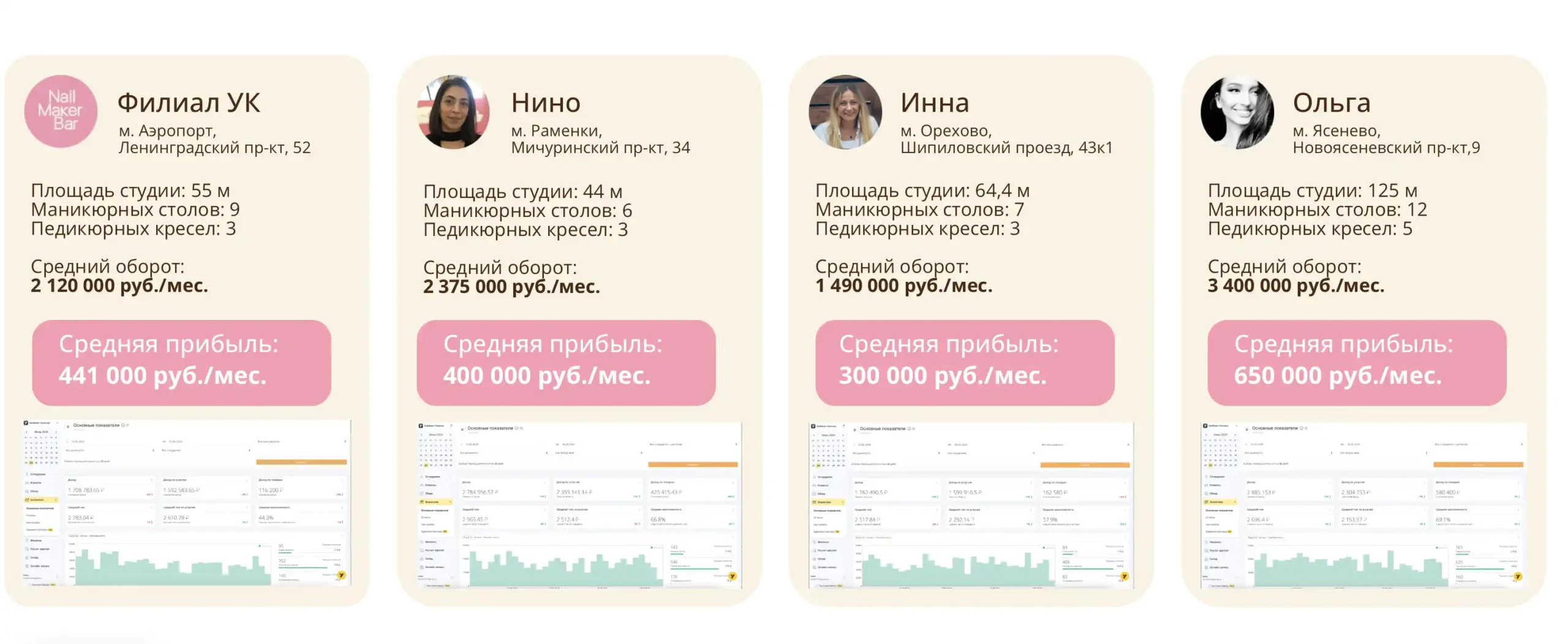 Франшиза NailMaker Bar отзывы — красивый фасад с вопросами за кулисами