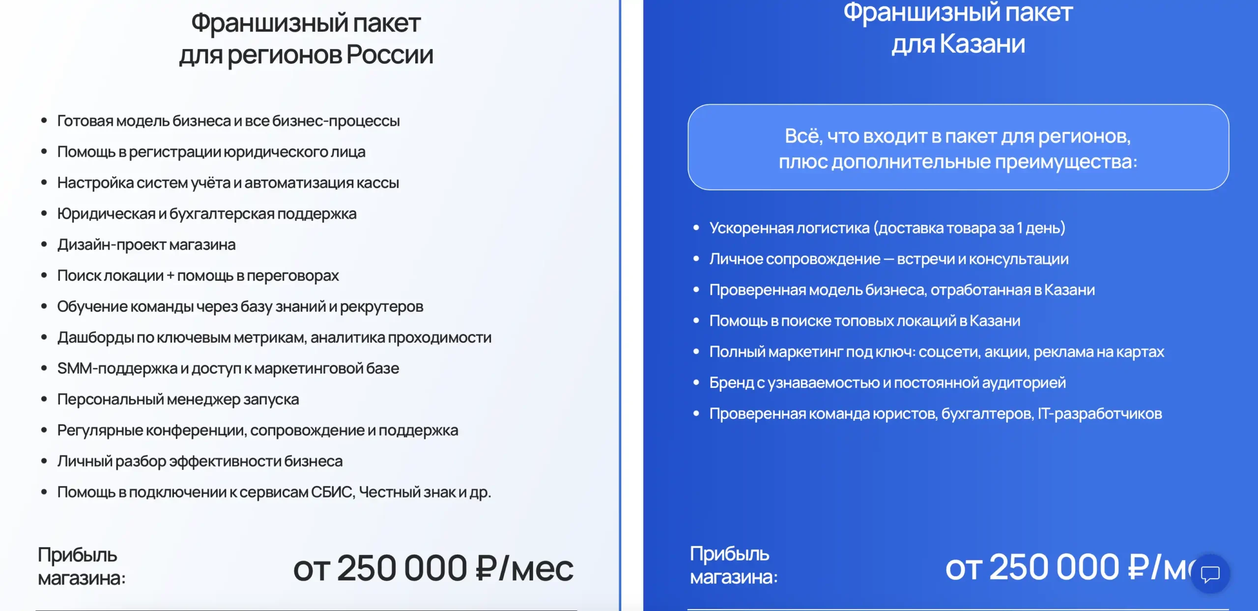 Франшиза Bazooka Store: стоит ли доверять модному бизнесу?