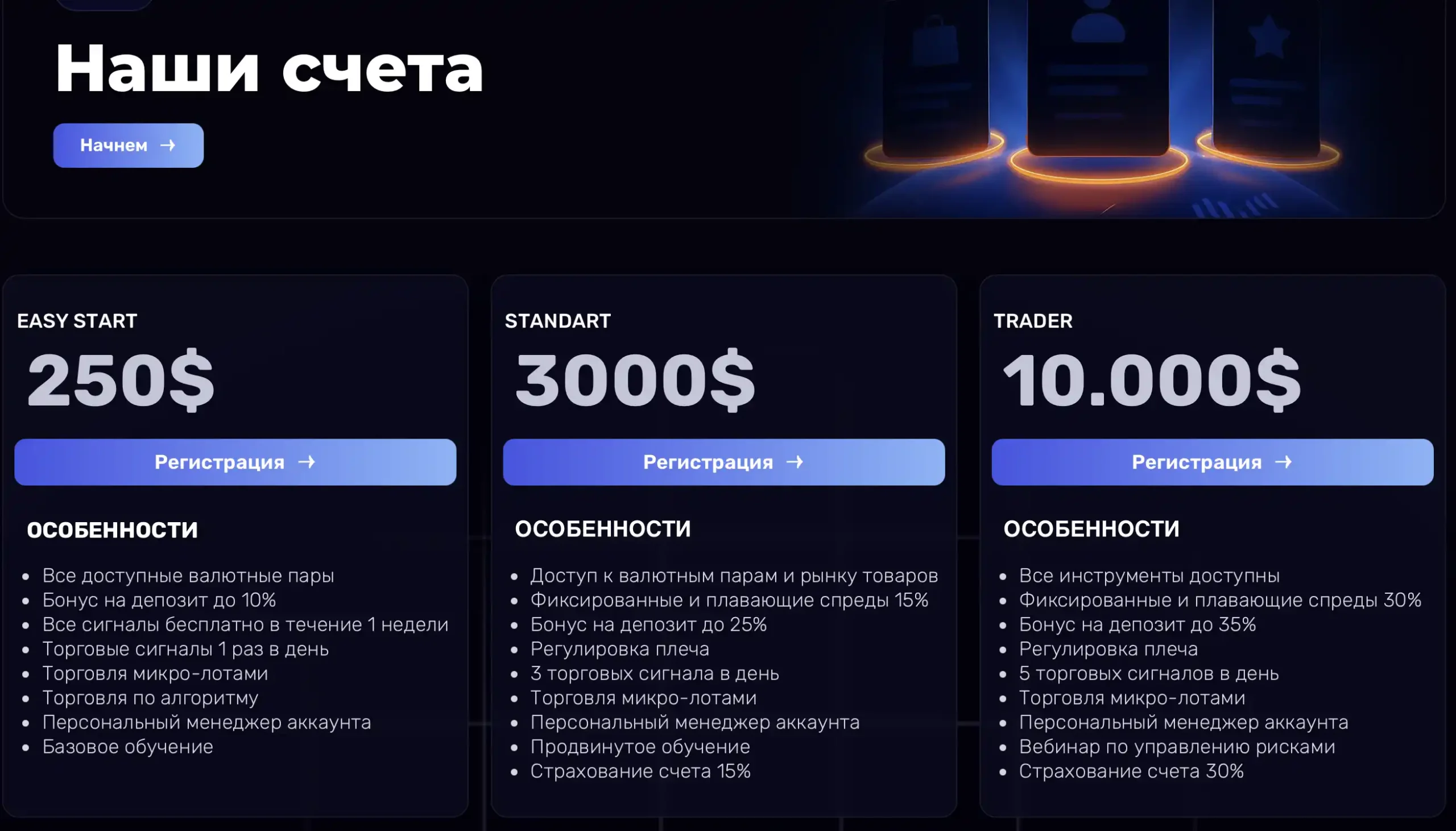NordNet Finance