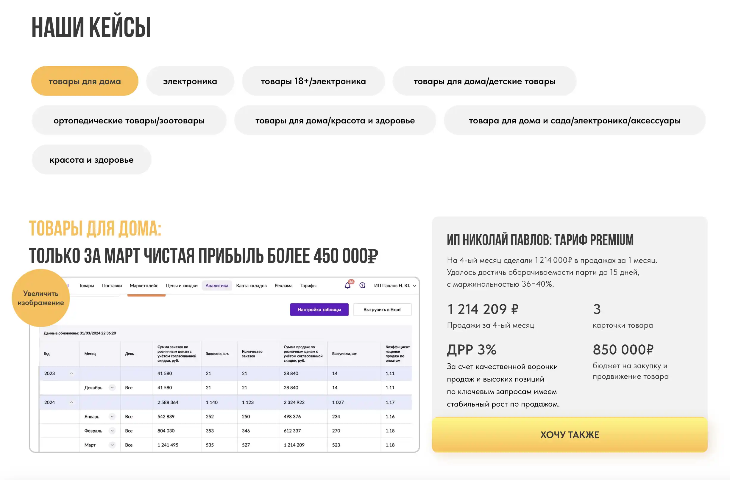 Vukolov Group