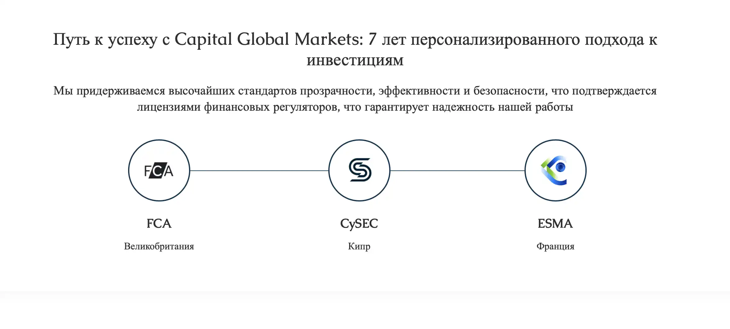 Capital Global Markets