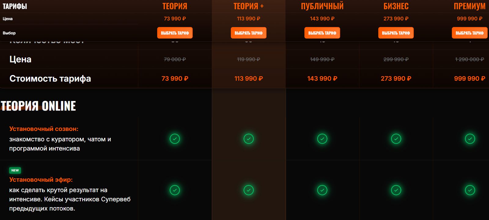 Антон Ланцов отзывы 2026 — проверка проекта и реальные мнения пользователей