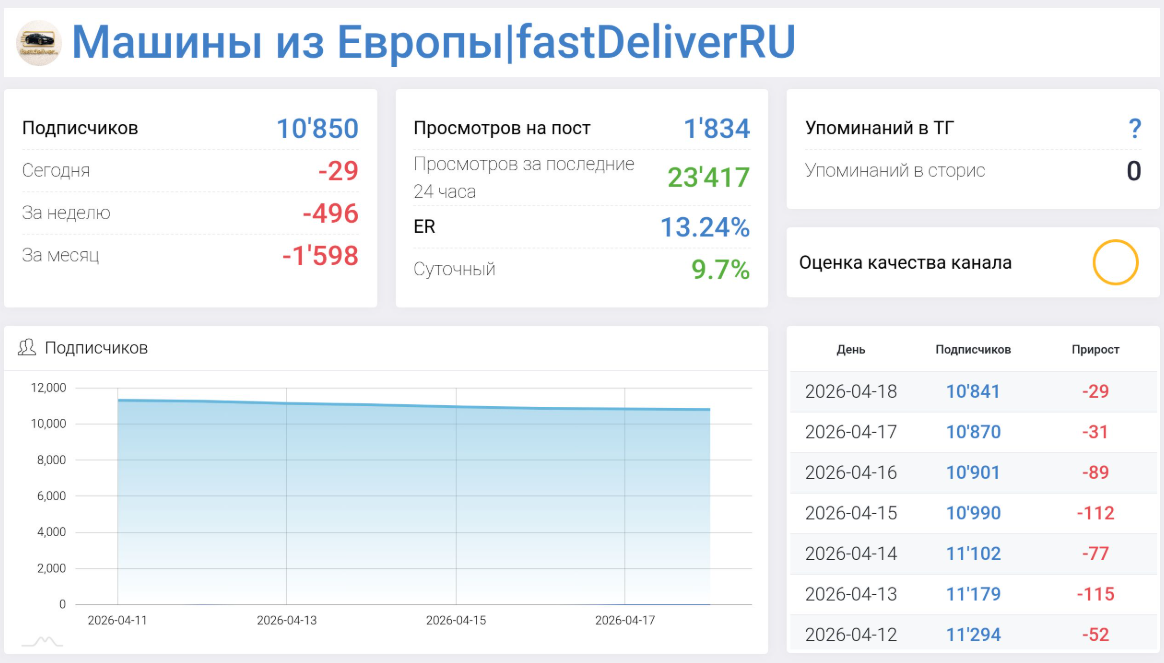 Машины из Европы от fastDeliverRU отзывы 2026 — проверка проекта и реальные мнения пользователей