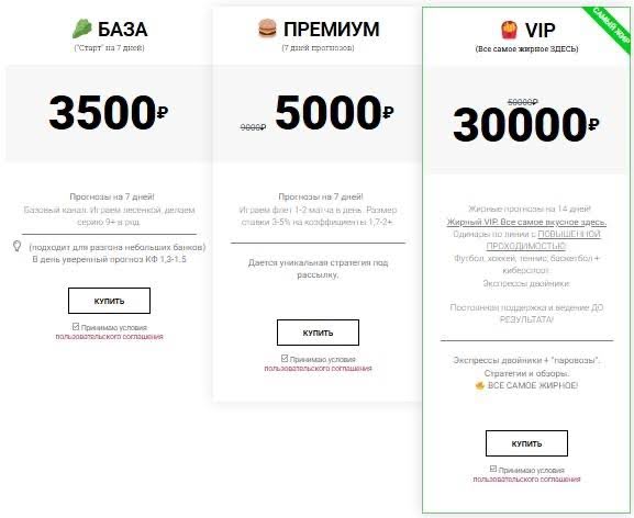 Телеграм-канал «Жирный каппер»: кто такой Тони и что он предлагает игрокам
